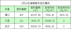 2016年1月19日海南楼市：